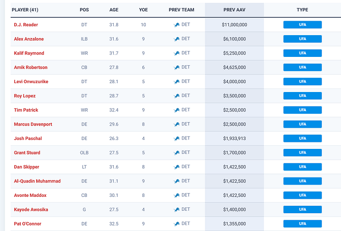 Screenshot 2025-05-02 at 10-00-24 2026 NFL Free Agents
