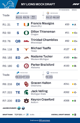pff_mock_results (2)
