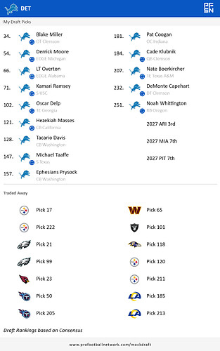 PFN_Draft_result_1773638612012