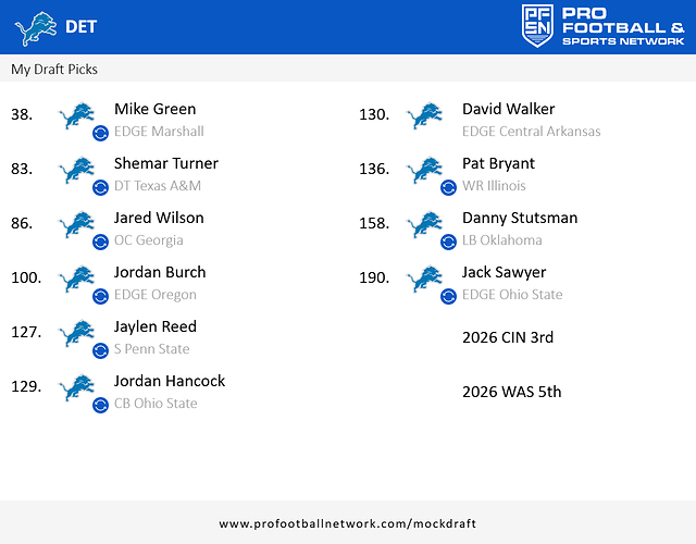 PFN_Draft_result_1742852250307