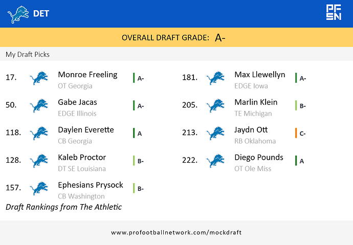 PFN_Draft_result_1776196063040