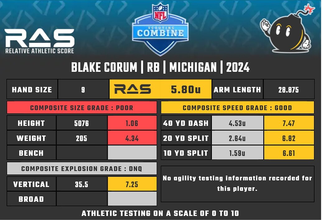 NFL Combine RBs, QBs, and WRs The Den