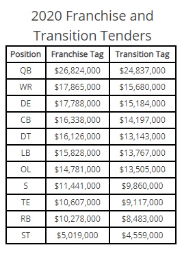 Franchise Tag Numbers