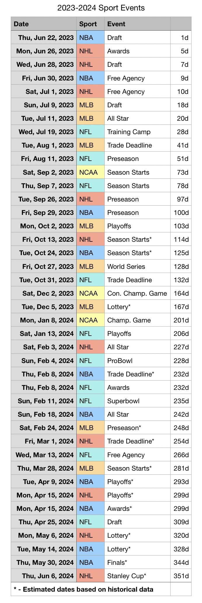 Important sports dates the next 365 days The War Room The Den