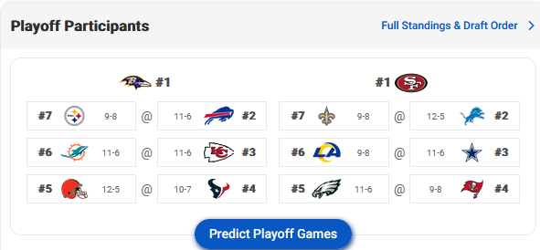 playoff matchups