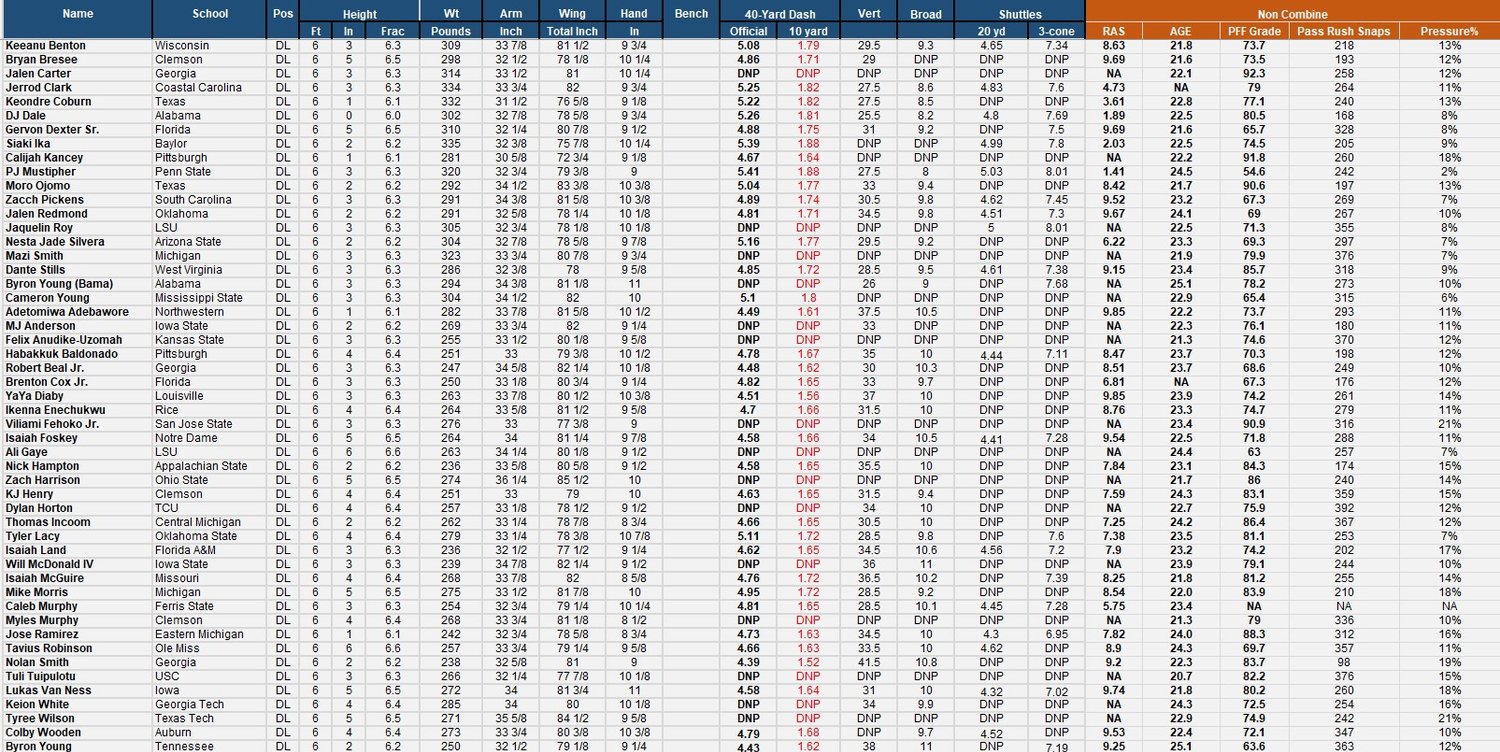 Nfl Combine Data