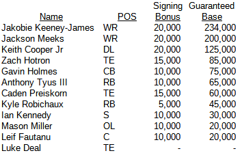UDFA's Contract details - The Den