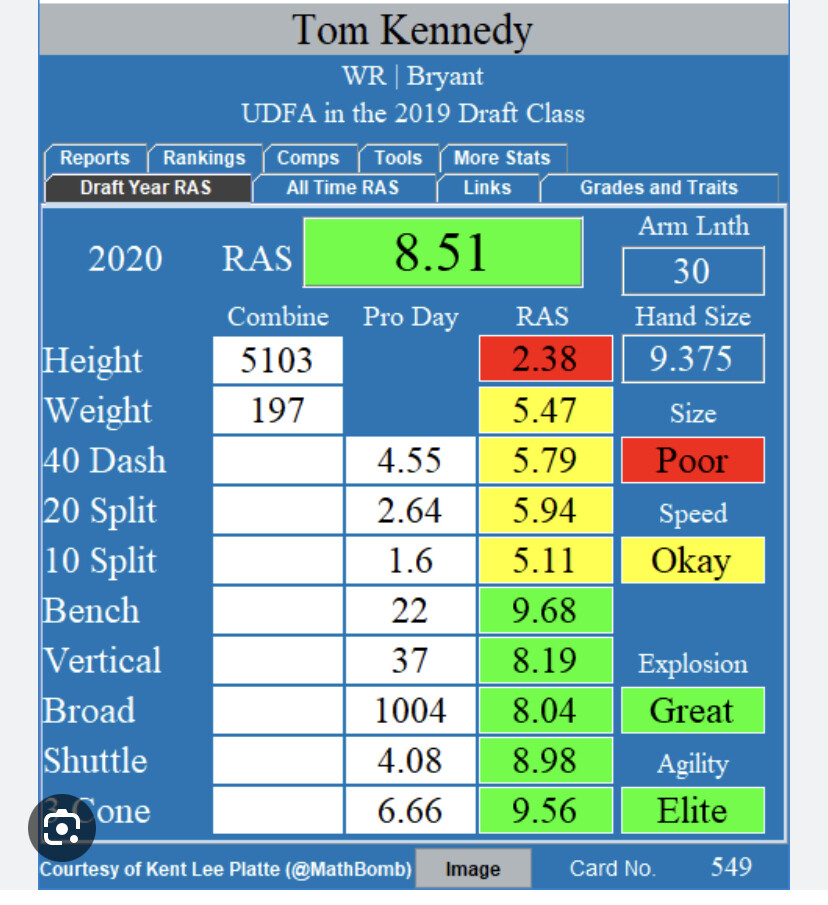 What is Cotas RAS? - The Den