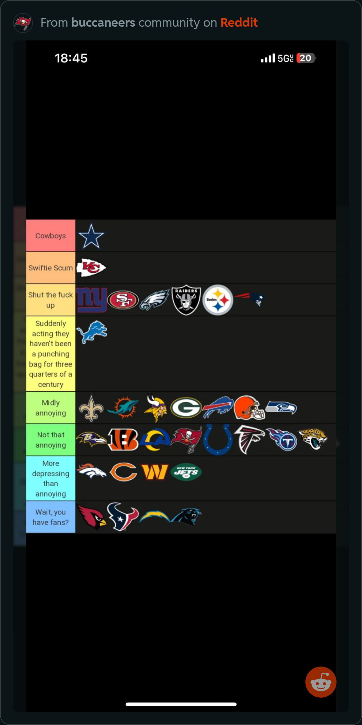 Nfl Fan Rankings Nfl Fan Rankings