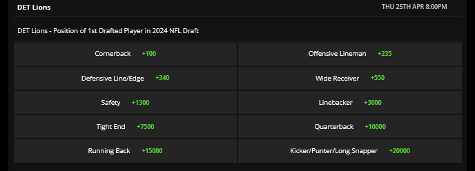 Screenshot 2024-03-21 at 17-33-58 Featured Betting Odds & Lines DraftKings Sportsbook