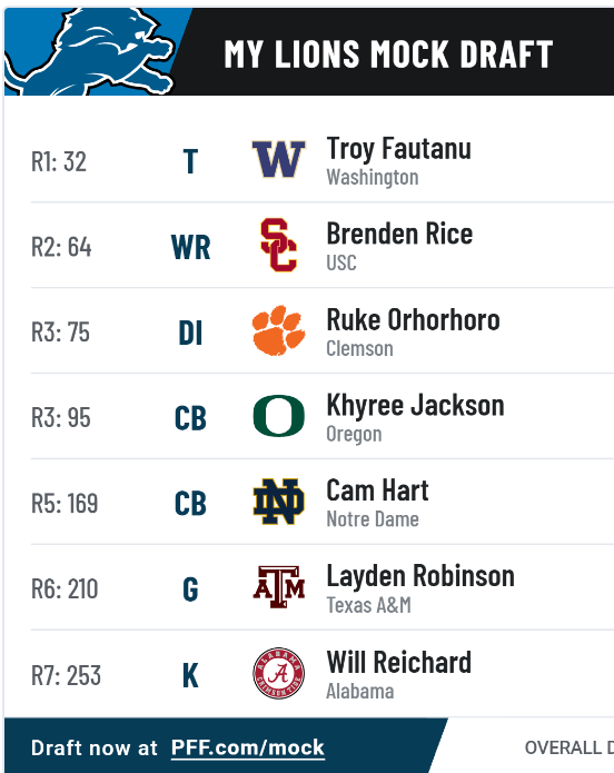 2024 Draft Detroit Lions The Den The Den   41763e81d1f8c7e415fc836978ae2c1df935862f 