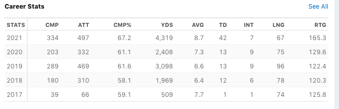 Potential Ben Roethlisberger replacement skips hand measurement