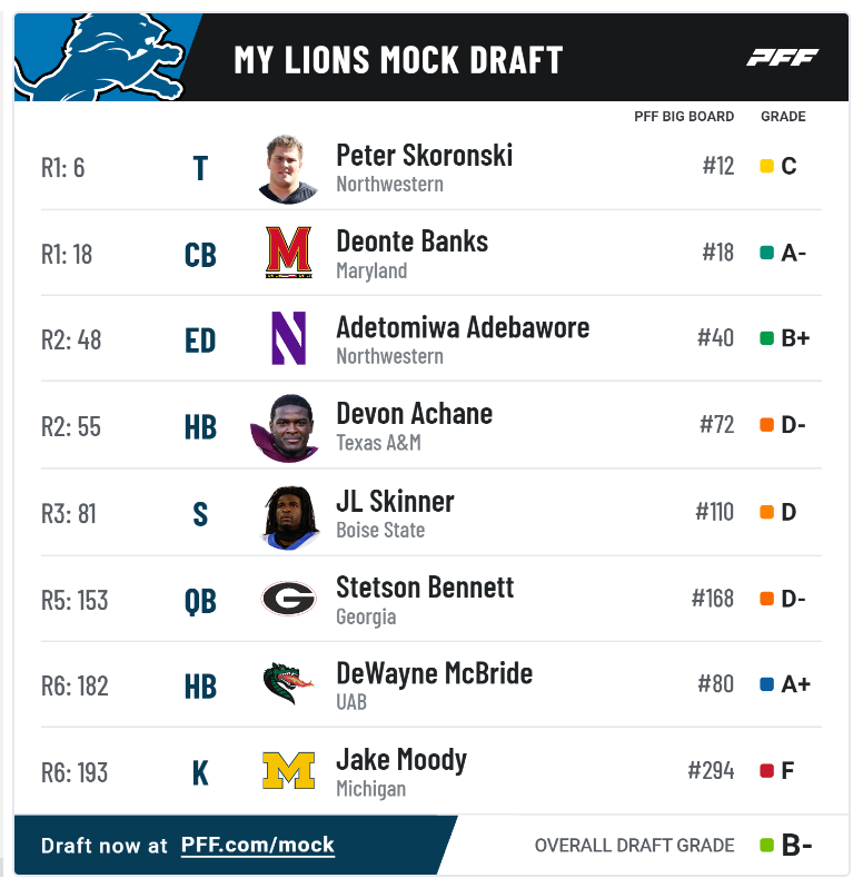 Post your 2023 Mocks Draft Simulator Detroit Lions — The Den The Den