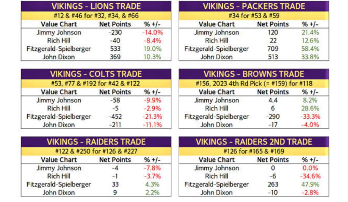 Tyler's Takes Vikings vs Titans: A Preseason Game Reaction & Questions on  Kwesi Adofo-Mensah as GM - Daily Norseman