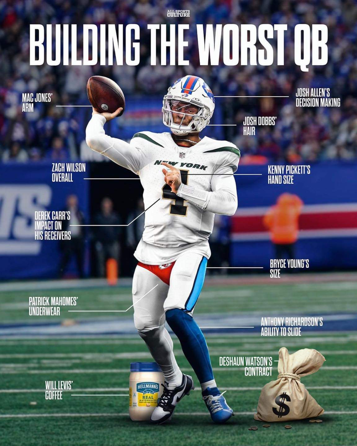 Building the worst NFL QB - The Den