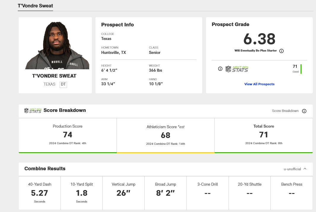 TOP DT 2024 DRAFT - NFL.COM - The Den