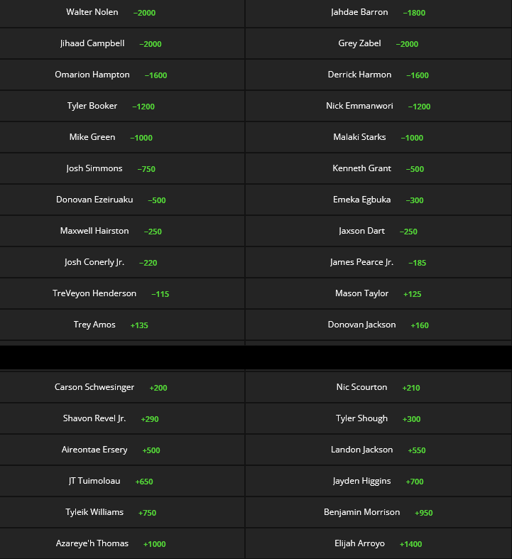 Screenshot 2025-04-23 at 13-55-21 NFL Betting Odds & Lines 2025 Draft - 1st Round DraftKings Sportsbook