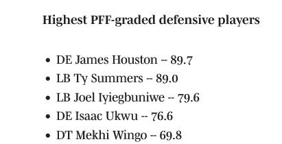 Screenshot 2024-08-25 at 15-49-58 James Houston is highest PFF-graded Detroit Lions in preseason win over Steelers