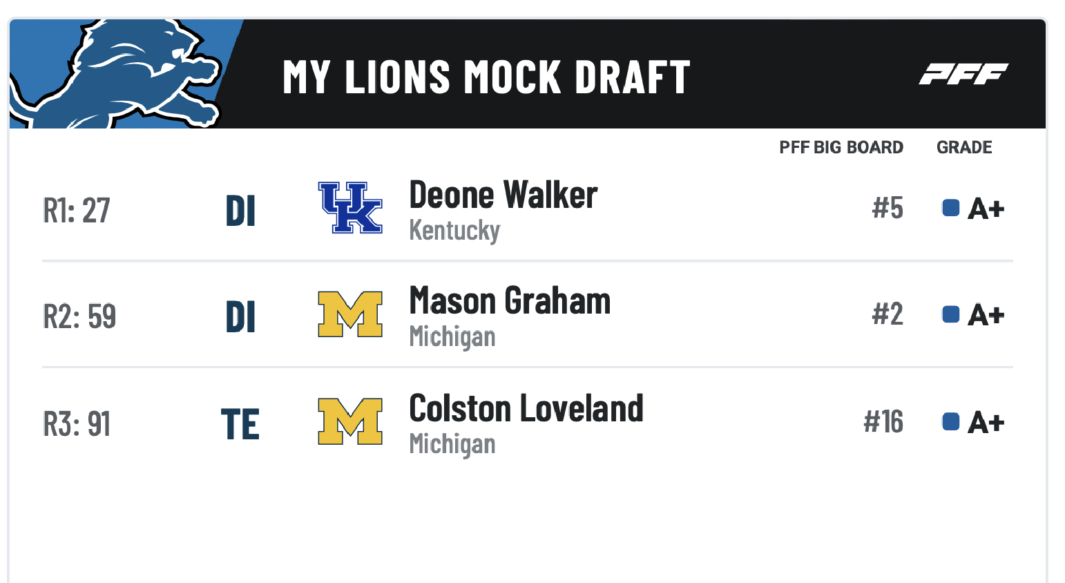 2025 Mock Draft The Den