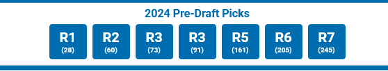 Screenshot 2024-01-10 at 11-35-39 Detroit Lions Draft Profile NFL Mock Draft Database