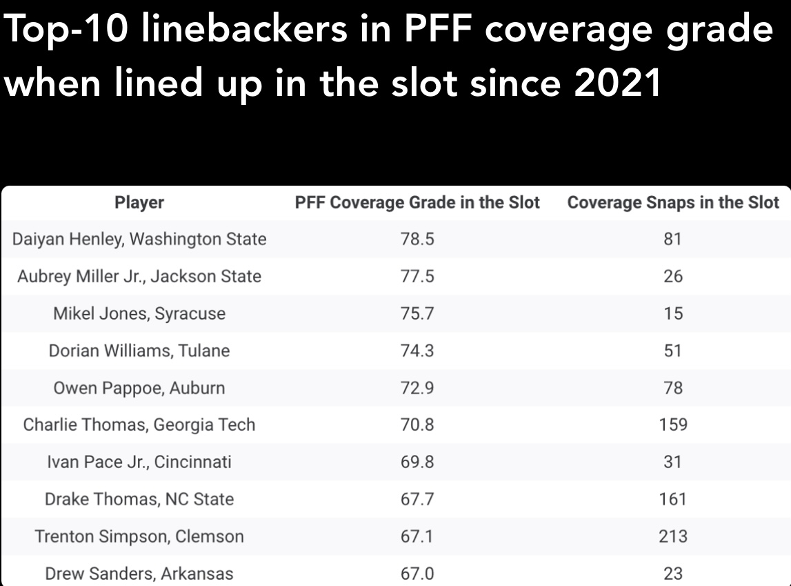 How 2023 NFL Draft's LB class stacks up The Den