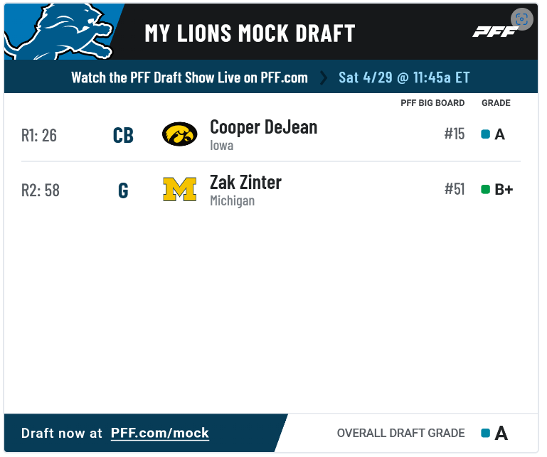 2024 Mock Draft Detroit Lions — The Den The Den