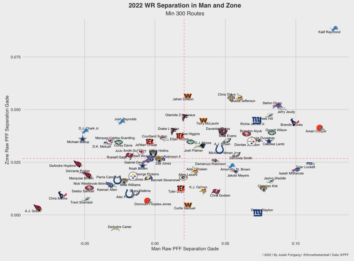 Kalif Raymond, Detroit Lions WR, NFL and PFF stats