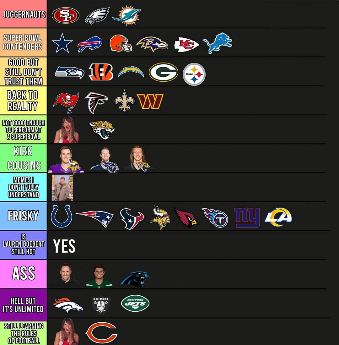 2021 NFL Tier List 